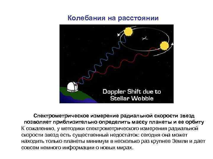 Колебания на расстоянии Спектрометрическое измерение радиальной скорости звезд позволяет приблизительно определить массу планеты и