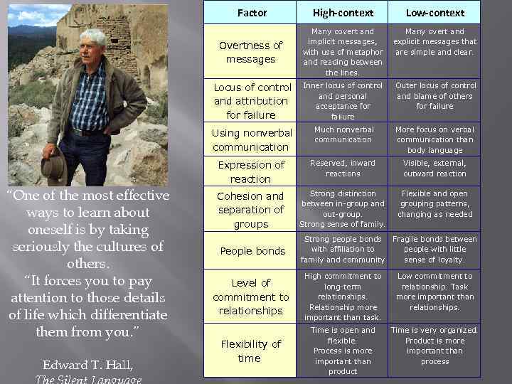  Factor Many covert and implicit messages, with use of metaphor and reading between