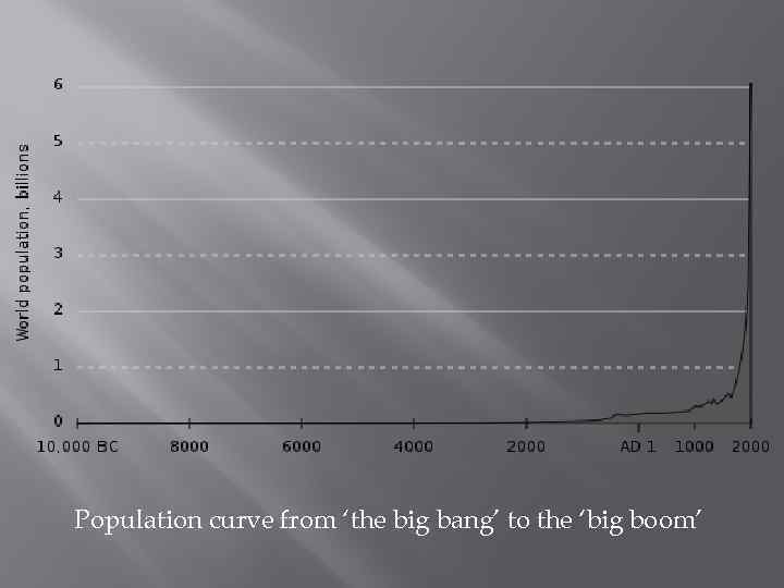 Population curve from ‘the big bang’ to the ‘big boom’ 