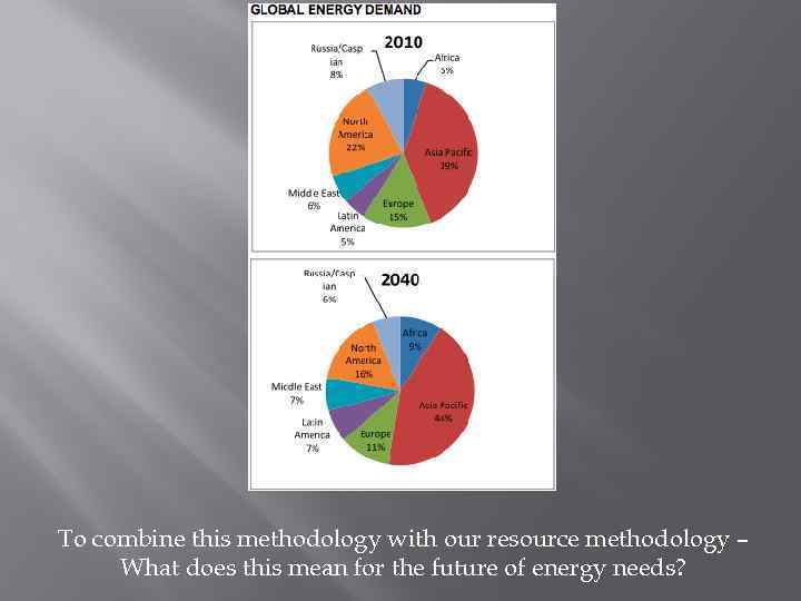 To combine this methodology with our resource methodology – What does this mean for