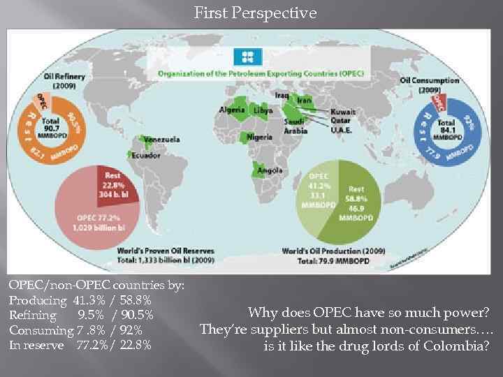 First Perspective OPEC/non-OPEC countries by: Producing 41. 3% / 58. 8% Refining 9. 5%