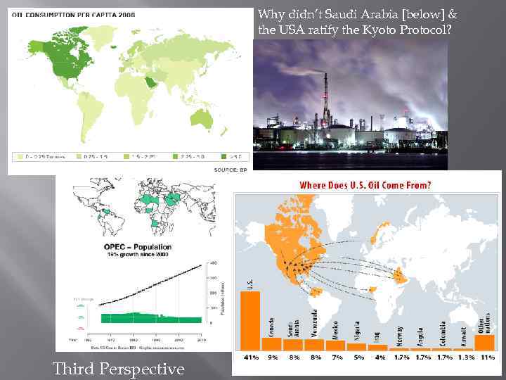 Why didn’t Saudi Arabia [below] & the USA ratify the Kyoto Protocol? Third Perspective