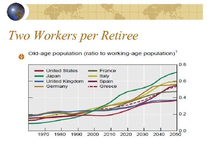 Two Workers per Retiree 