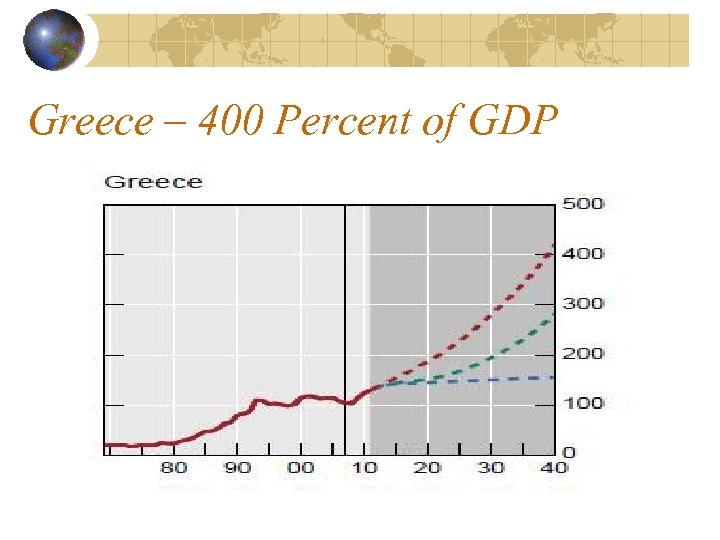 Greece – 400 Percent of GDP 