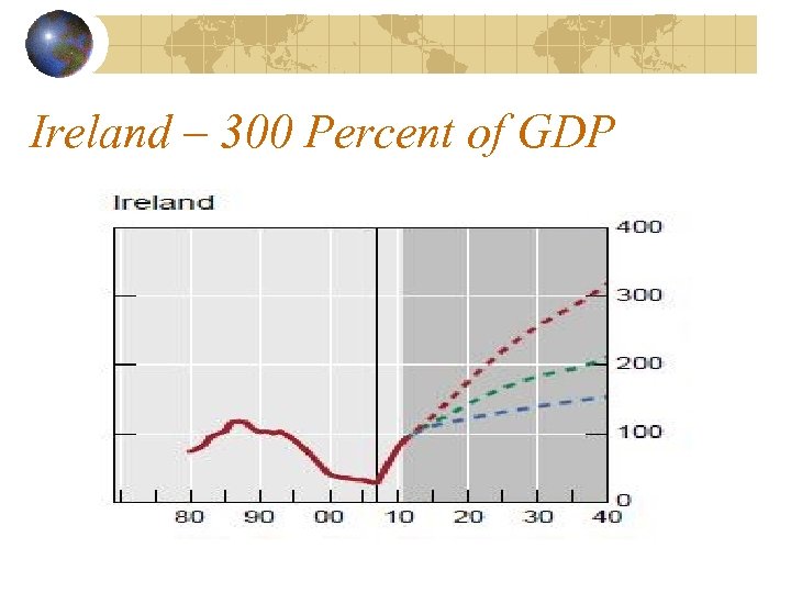 Ireland – 300 Percent of GDP 