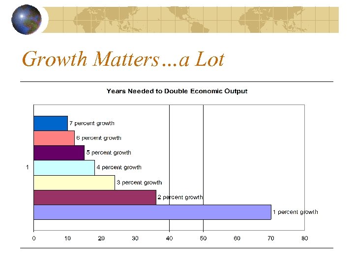 Growth Matters…a Lot 