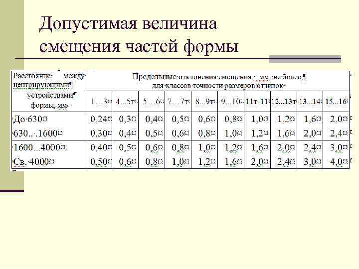 Допустимая величина смещения частей формы 