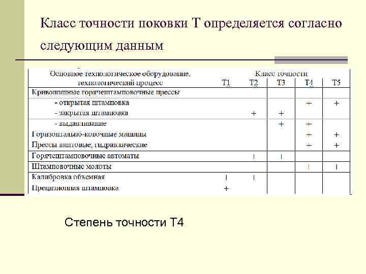 Согласно указанным данным. Класс точности поковки. Класс точности поковки таблица. Класс точности заготовки. Класс точности штамповки.