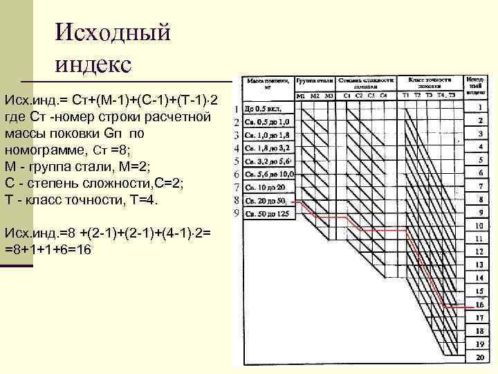 Исходный индекс Исх. инд. = Ст+(М-1)+(С-1)+(Т-1) 2 где Ст -номер строки расчетной массы поковки