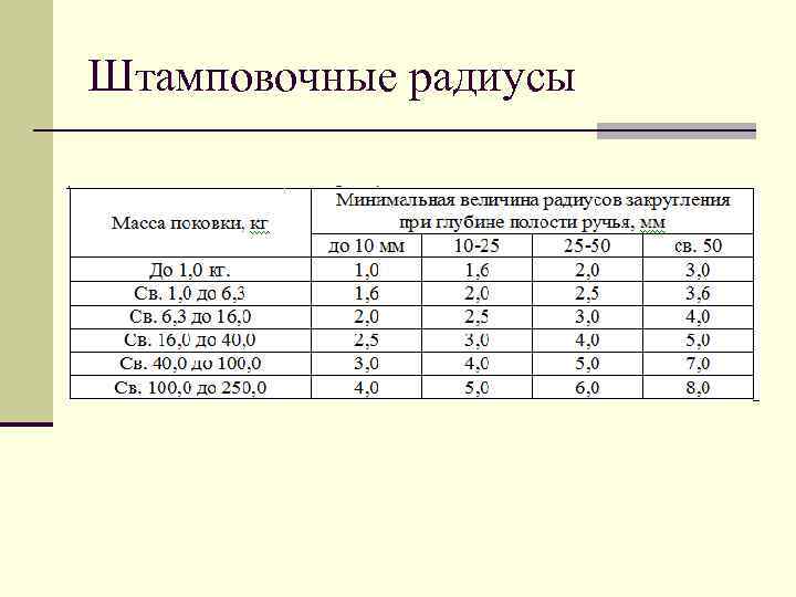 Штамповочные радиусы 