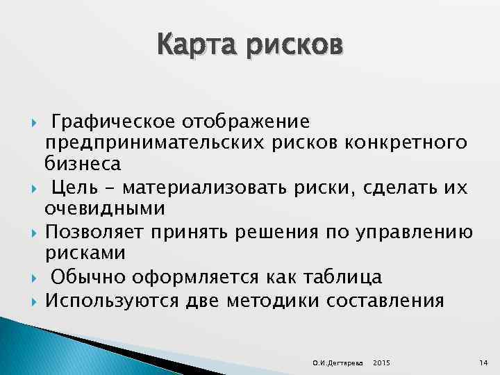 Карта рисков Графическое отображение предпринимательских рисков конкретного бизнеса Цель - материализовать риски, сделать их