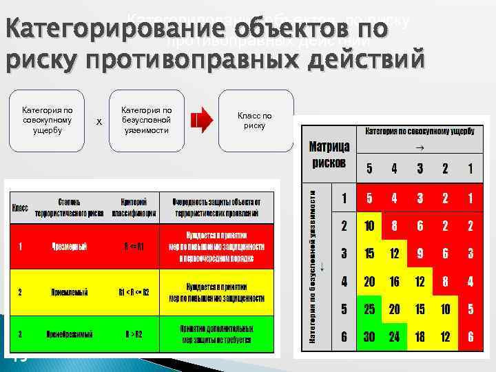 Приемы оценки риска