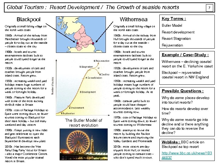 Global Tourism : Resort Development / The Growth of seaside resorts Blackpool Withernsea Originally