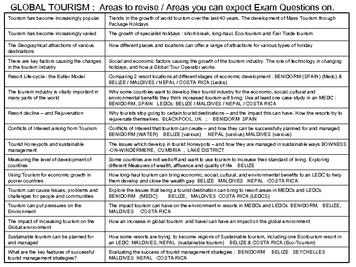 GLOBAL TOURISM : Areas to revise / Areas you can expect Exam Questions on.