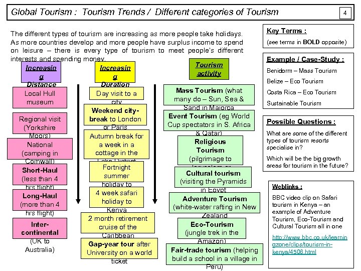 Global Tourism : Tourism Trends / Different categories of Tourism The different types of