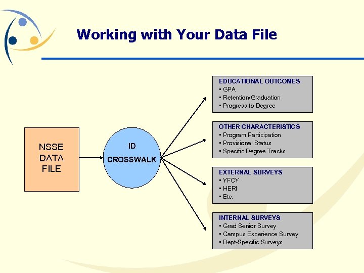 Working with Your Data File EDUCATIONAL OUTCOMES • GPA • Retention/Graduation • Progress to
