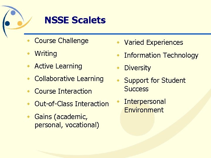 NSSE Scalets w Course Challenge w Varied Experiences w Writing w Information Technology w