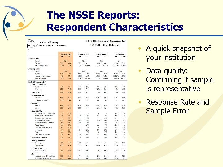 The NSSE Reports: Respondent Characteristics w A quick snapshot of your institution w Data