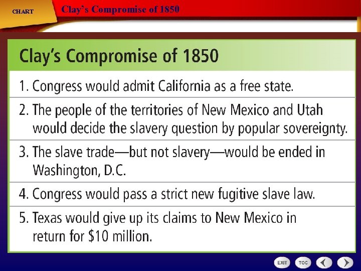 CHART Clay’s Compromise of 1850 