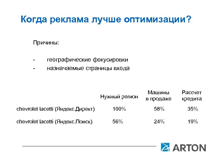 Когда реклама лучше оптимизации? Причины: - географические фокусировки назначаемые страницы входа Нужный регион Машины