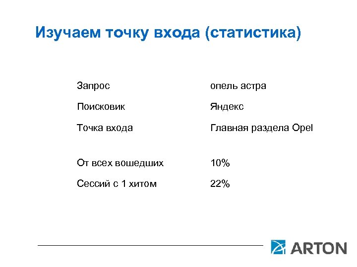 Изучаем точку входа (статистика) Запрос опель астра Поисковик Яндекс Точка входа Главная раздела Opel