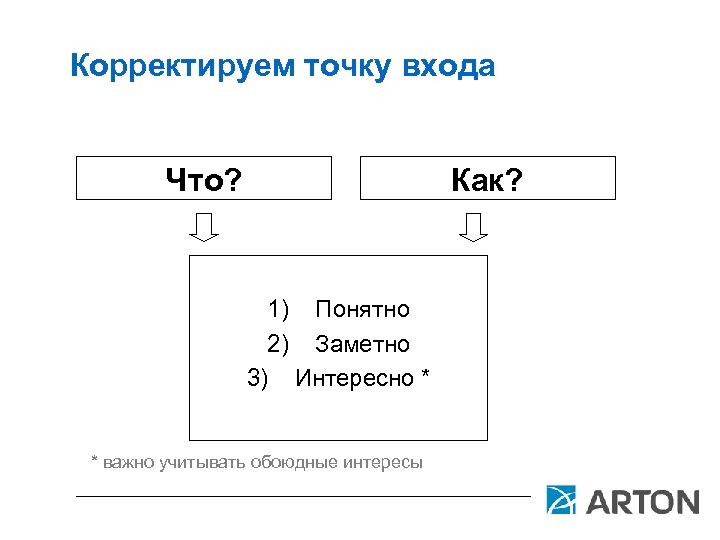 Корректируем точку входа Что? Как? 1) Понятно 2) Заметно 3) Интересно * * важно