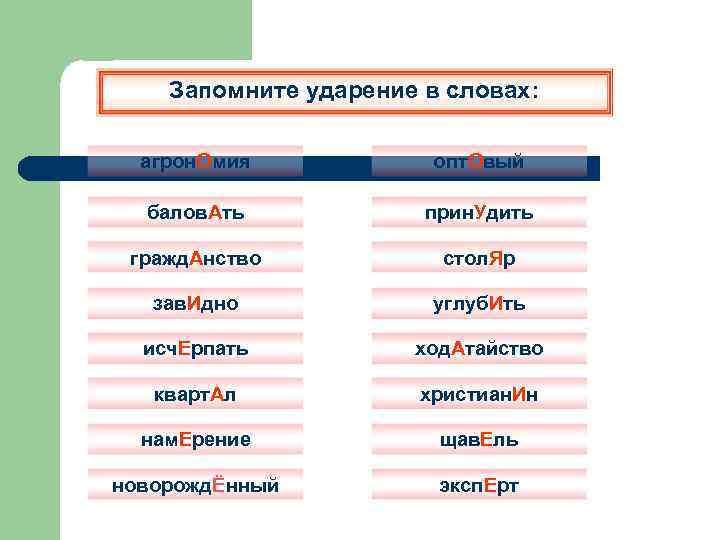 Запомните ударение в словах: агрон. Омия опт. Овый балов. Ать прин. Удить гражд. Анство