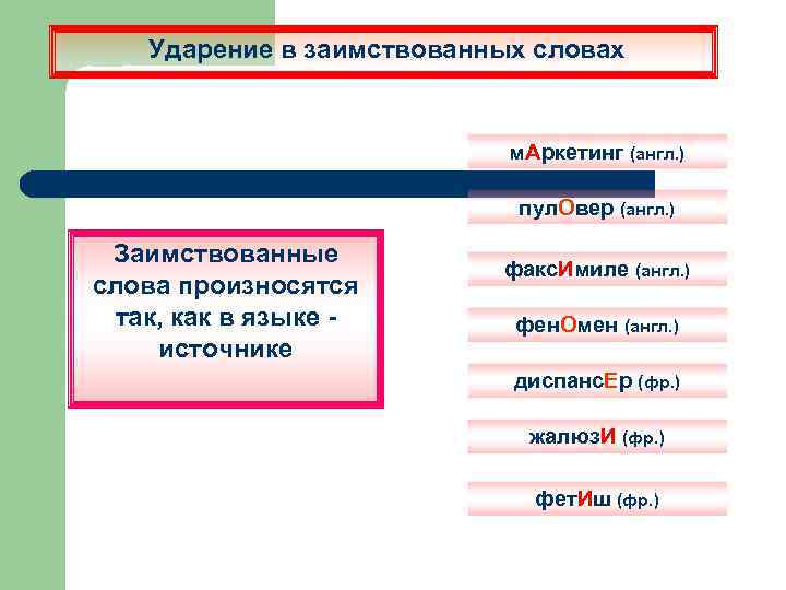Ударение в заимствованных словах м. Аркетинг (англ. ) пул. Овер (англ. ) Заимствованные слова