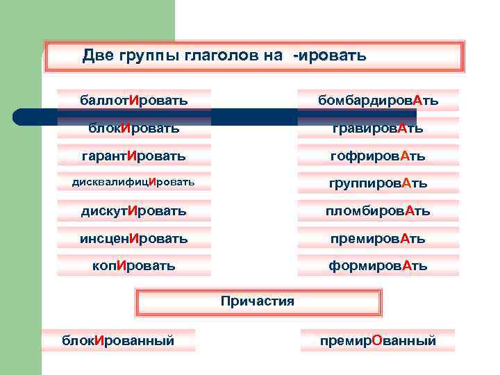 Две группы глаголов на -ировать баллот. Ировать бомбардиров. Ать блок. Ировать гравиров. Ать гарант.