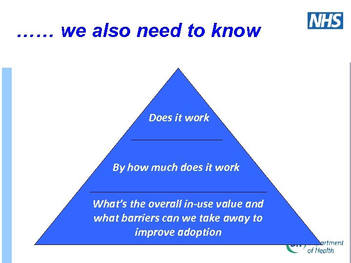 …… we also need to know Does it work By how much does it