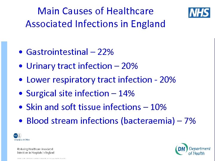 Main Causes of Healthcare Associated Infections in England • • • Gastrointestinal – 22%