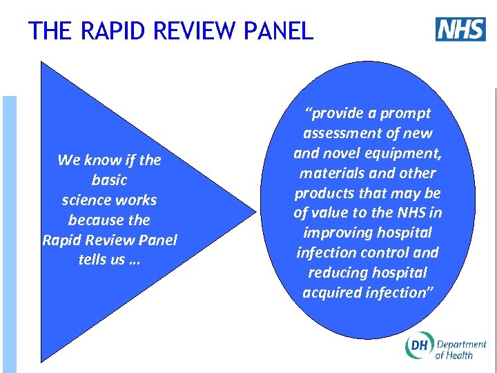 THE RAPID REVIEW PANEL We know if the basic science works because the Rapid