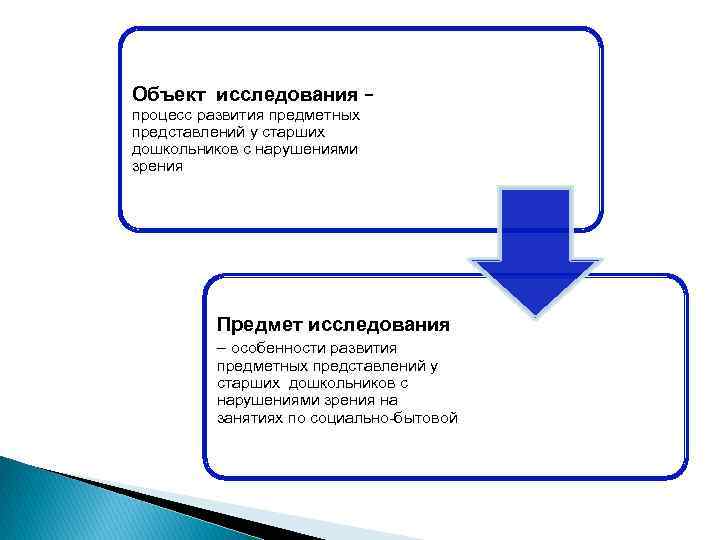 Предмет исследования процесс. Формирование предметных представлений. Объект исследования это процесс. Последовательность процесса обследования предмета. Объект и предмет исследования развитие.