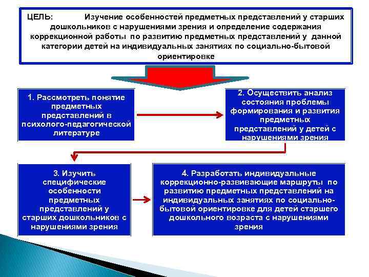 Дошкольный возраст исследования