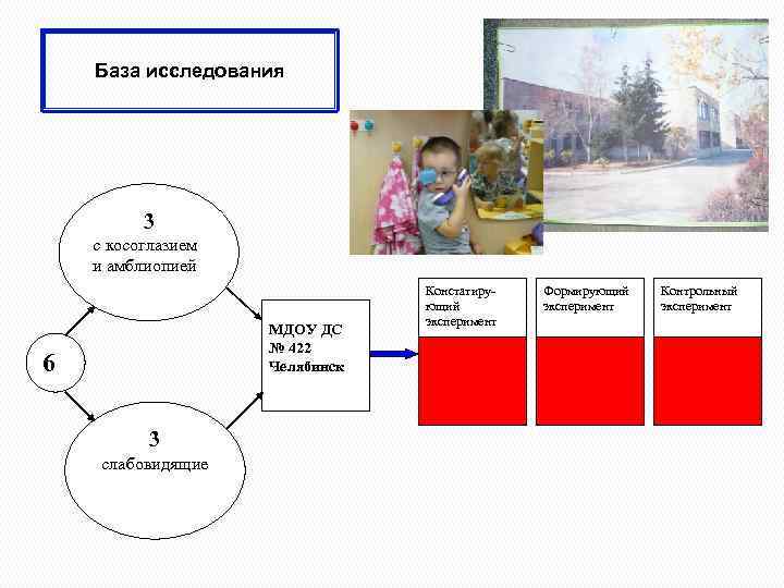 База исследования 3 с косоглазием и амблиопией МДОУ ДС № 422 Челябинск 6 3