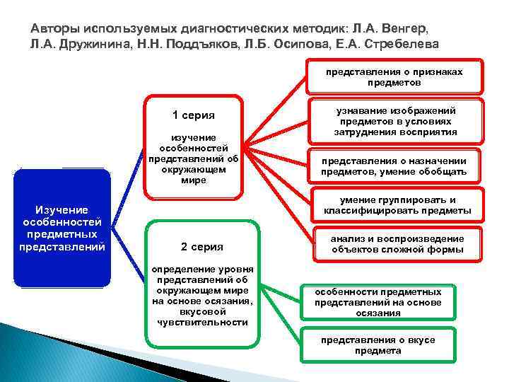 Название диагностики