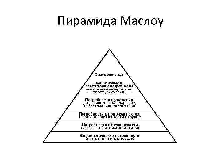 Пирамида маслоу потребности человека картинки в оригинале