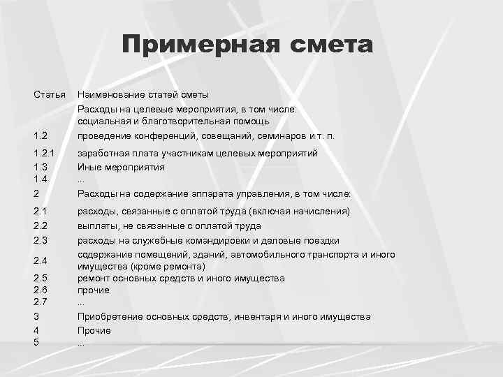 Наименование статей. Смета расходов медицинского учреждения. Статьи сметы. Смета медицинского учреждения это. Названия статей сметы.