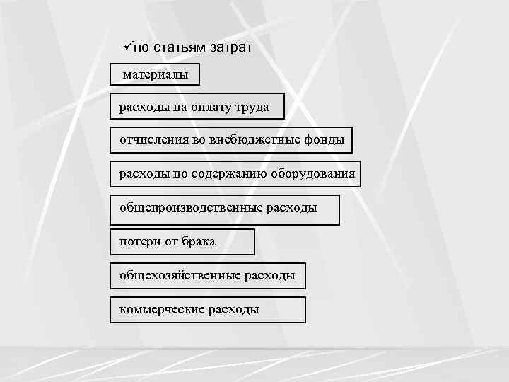  ü по статьям затрат материалы расходы на оплату труда отчисления во внебюджетные фонды