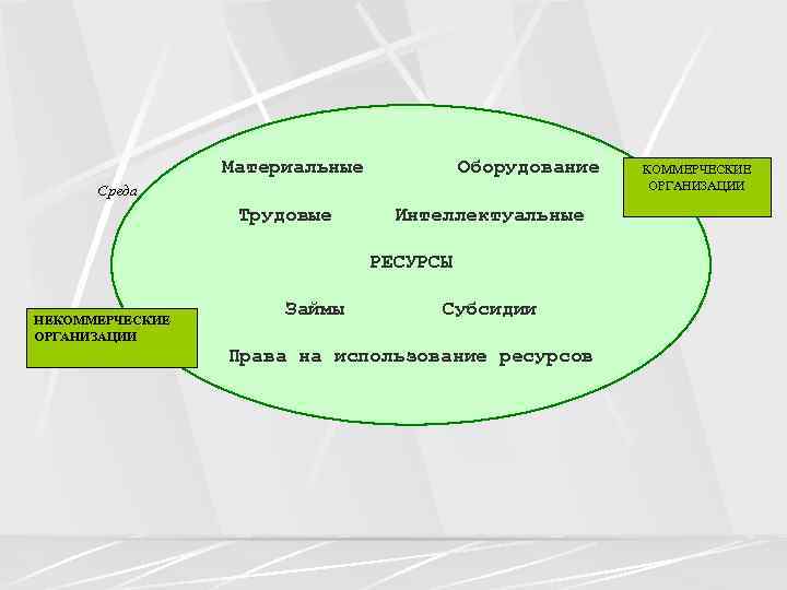 Интеллектуальные ресурсы. Интеллектуальные ресурсы общества. Интеллектуальные ресурсы общества схема. Интеллектуальные ресурсы проекта пример. Интеллектуальные ресурсы в строительстве.