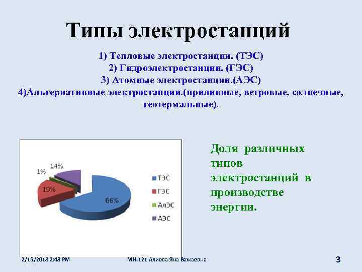 Типы электростанций