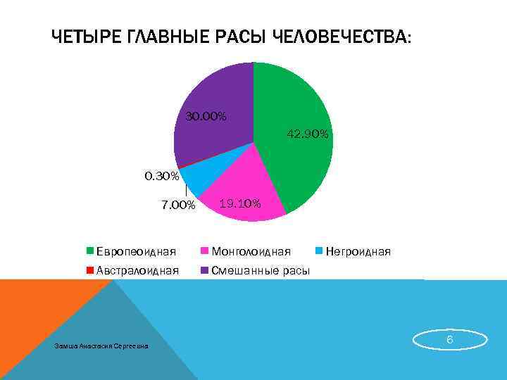 Расовый состав населения китая