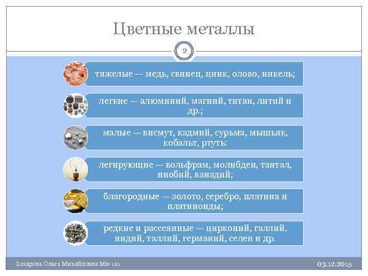 Цветные металлы 2 тяжелые — медь, свинец, цинк, олово, никель; легкие — алюминий, магний,