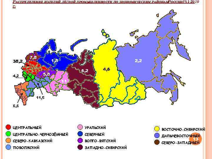 РАСПРЕДЕЛЕНИЕ ИЗДЕЛИЙ ЛЁГКОЙ ПРОМЫШЛЕННОСТИ ПО ЭКОНОМИЧЕСКИМ РАЙОНАМРОССИИ(%) 2010 Г. 38, 2 7, 8 1,