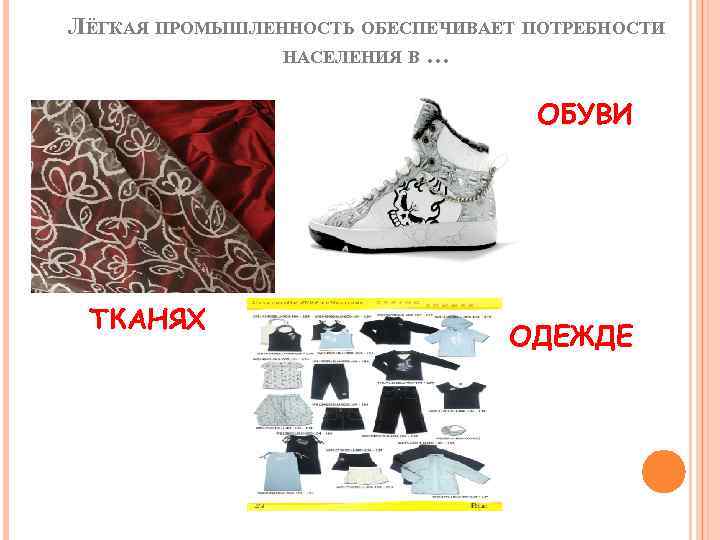 ЛЁГКАЯ ПРОМЫШЛЕННОСТЬ ОБЕСПЕЧИВАЕТ ПОТРЕБНОСТИ НАСЕЛЕНИЯ В … ОБУВИ ТКАНЯХ ОДЕЖДЕ 3 