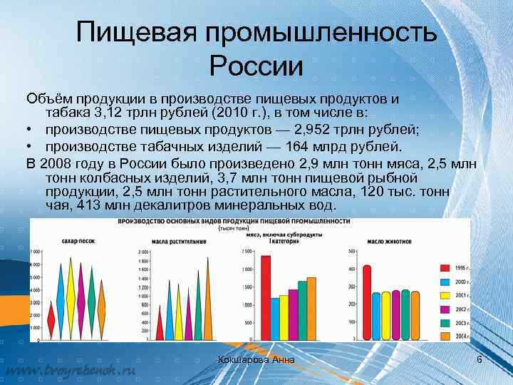 Пищевая промышленность России Объём продукции в производстве пищевых продуктов и табака 3, 12 трлн