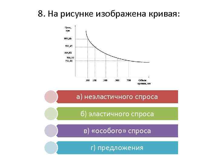 8. На рисунке изображена кривая: а) неэластичного спроса б) эластичного спроса в) «особого» спроса