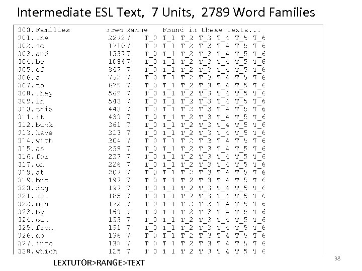 Intermediate ESL Text, 7 Units, 2789 Word Families LEXTUTOR>RANGE>TEXT 38 