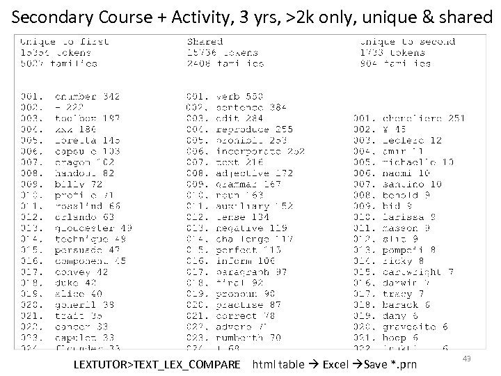 Secondary Course + Activity, 3 yrs, >2 k only, unique & shared LEXTUTOR>TEXT_LEX_COMPARE html