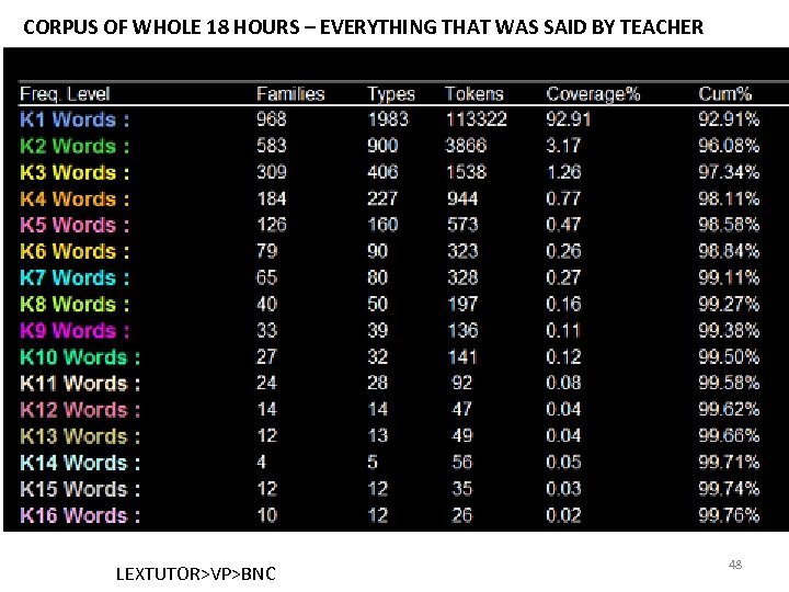 CORPUS OF WHOLE 18 HOURS – EVERYTHING THAT WAS SAID BY TEACHER LEXTUTOR>VP>BNC 48